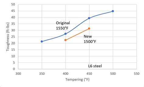 how to heat treat 8670